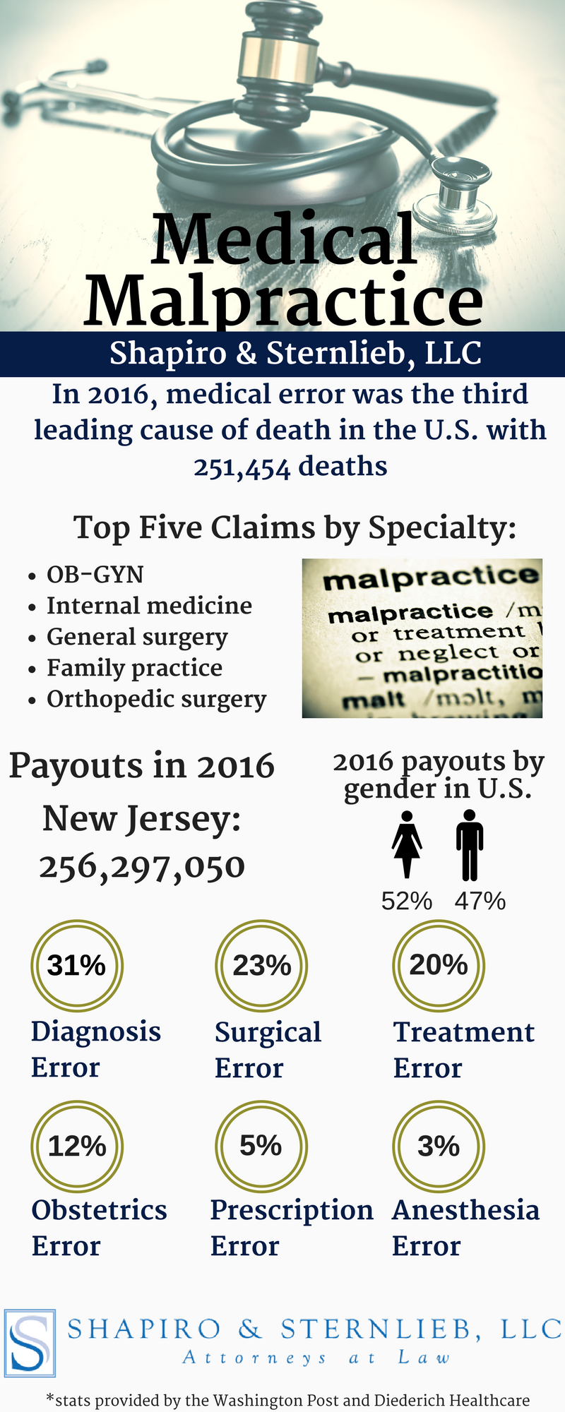 medical malpractice stats new jersey attorneys