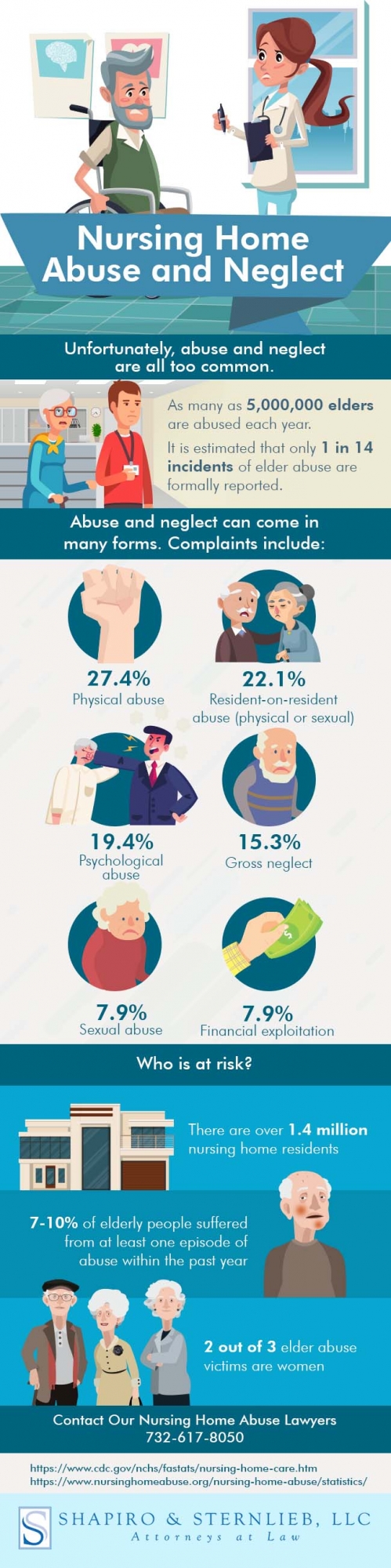 Nursing home abuse infographic