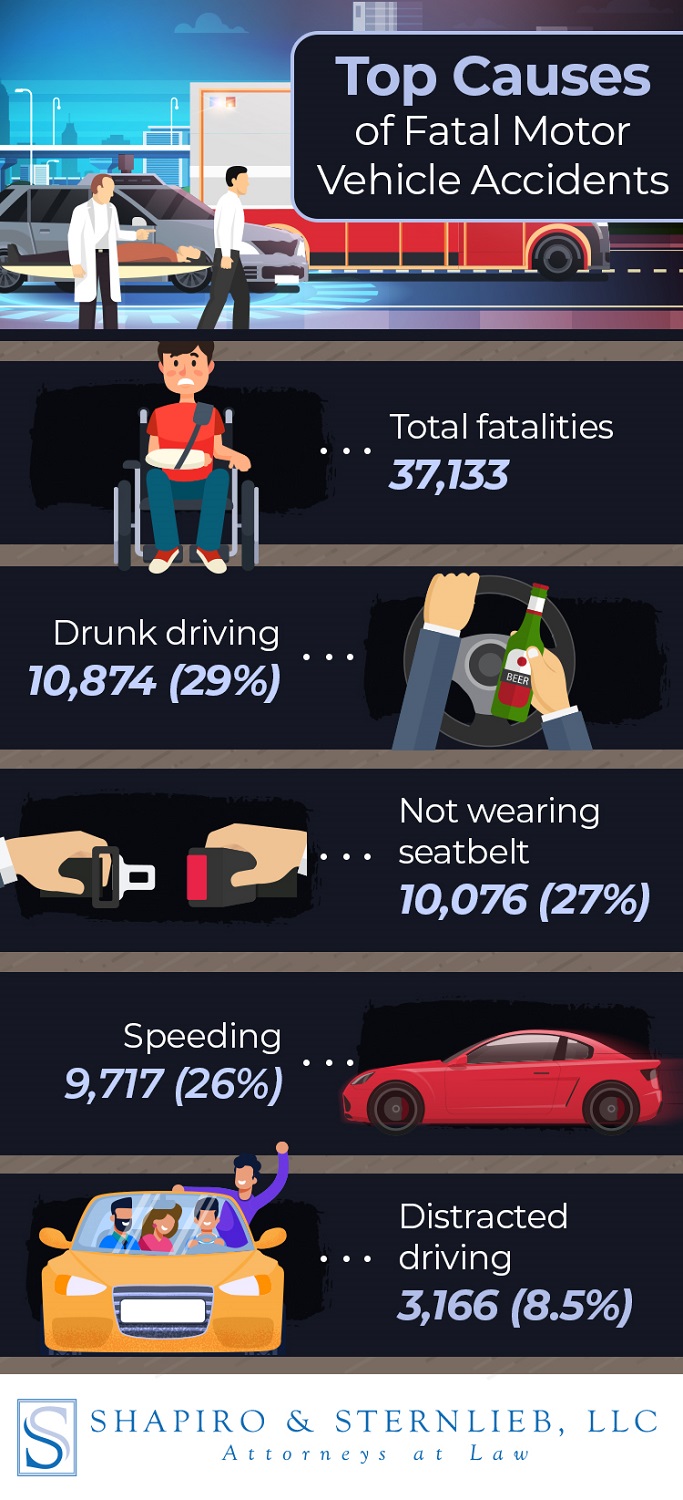 Top causes of fatal motor vehicle accidents