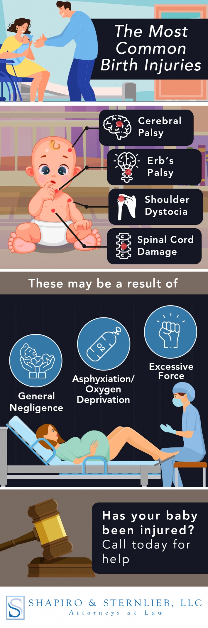 Infographic: What Are the Most Common Birth Injuries?